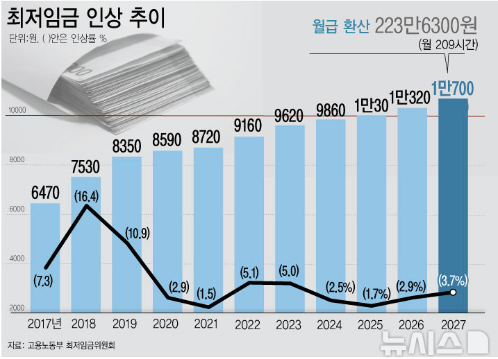창업이슈 이미지